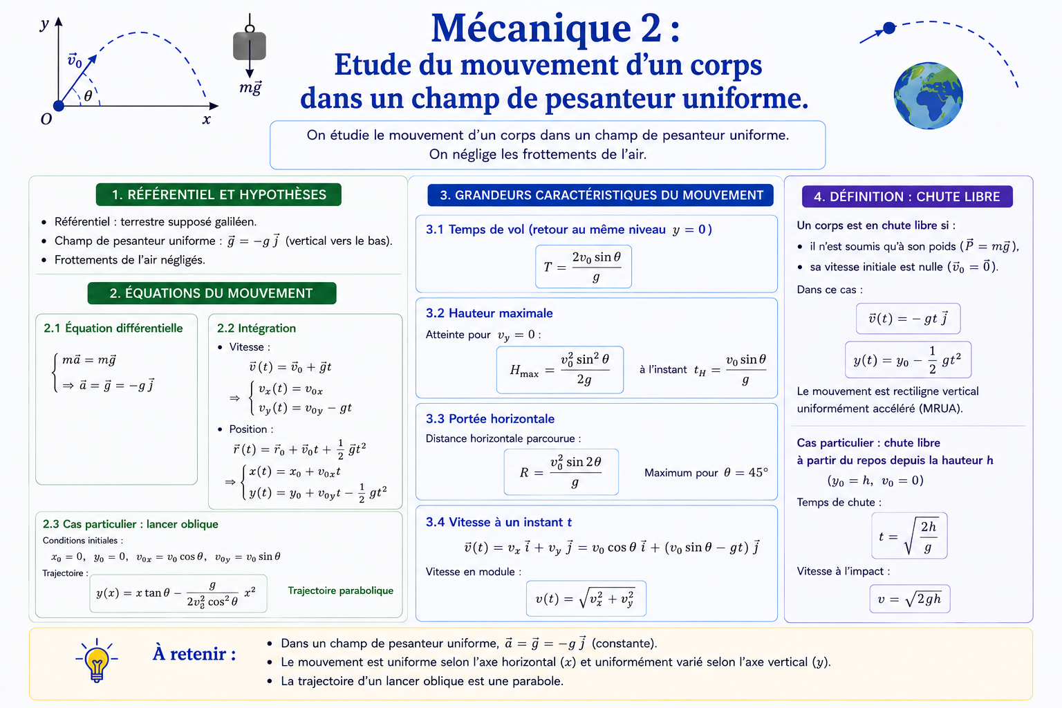 Mécanique 2: Etude du mouvement d'un corps dans un champ de pesanteur uniforme..