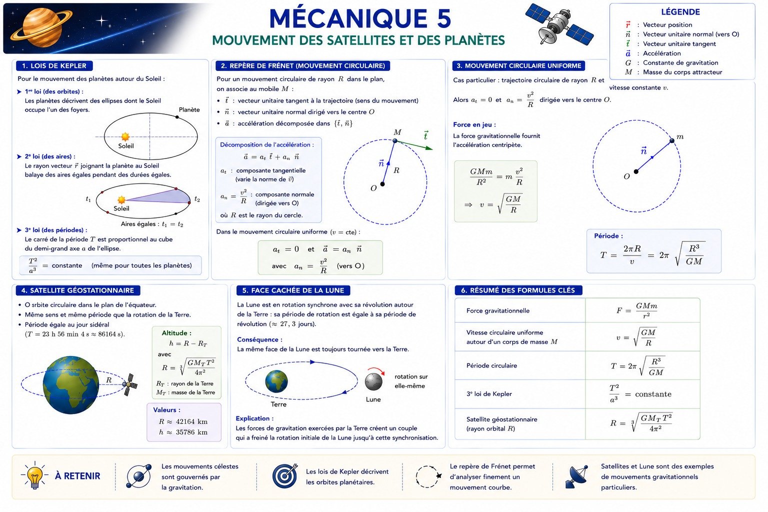 .Mécanique 5: Mouvement des satellites et des planètes