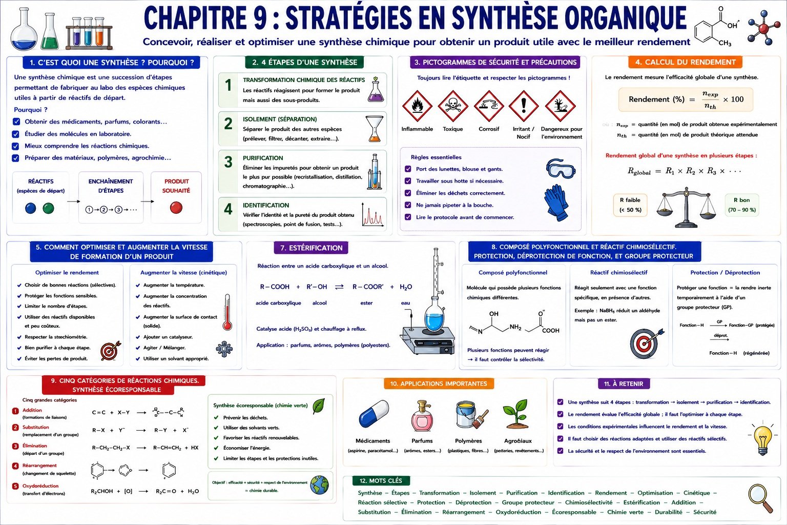 Chapitre 9 : stratégies en synthèse organique